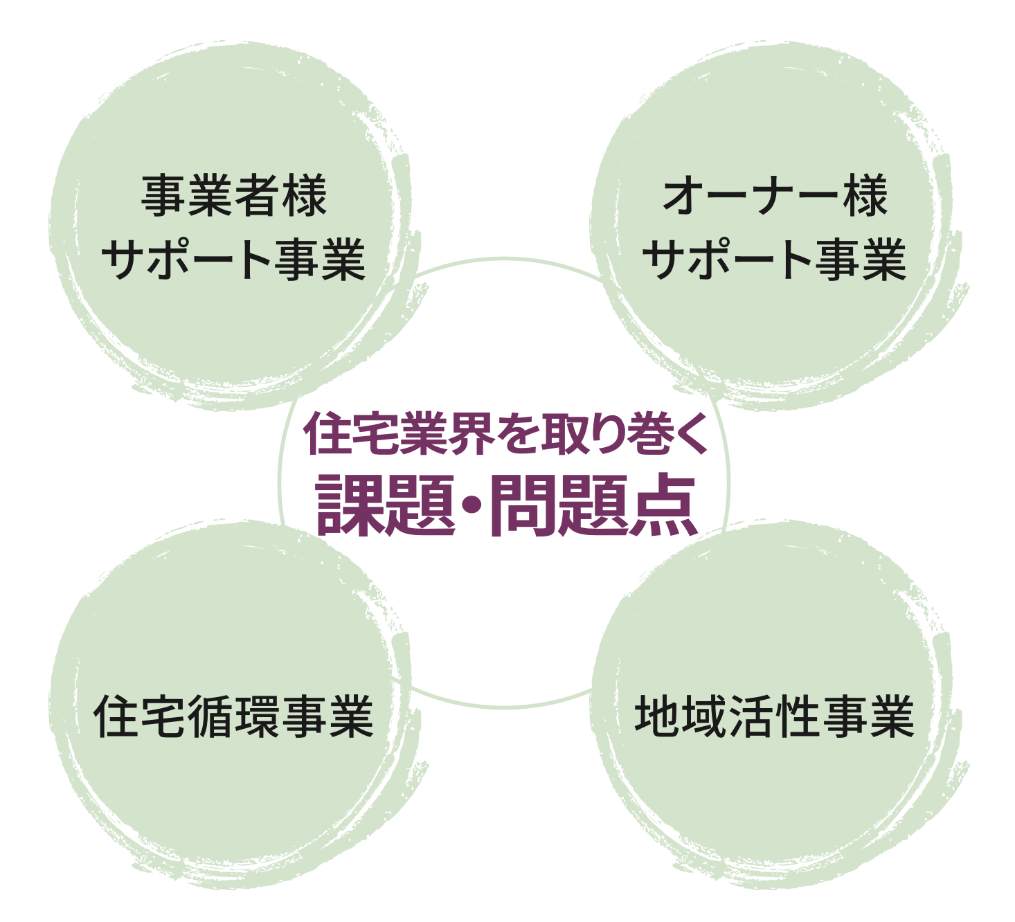 事業内容 | LIFESTORIES
